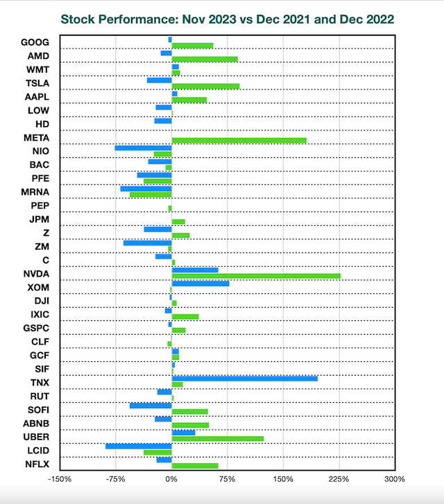 AroniSmartIntelligence Sentiment Analysis Stocks - November 12 2023 - AroniSmartInvest Modules