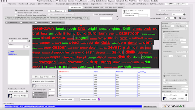 AroniSmartIntelligence Sentiment Analyisis Stocks - December 10 2021