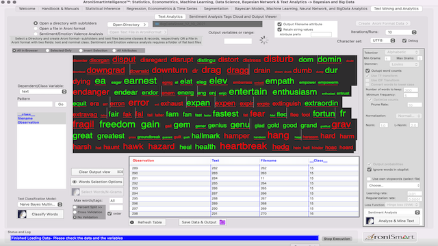 AroniSmartIntelligence Sentiment Analyisis Stocks - December 10 2021