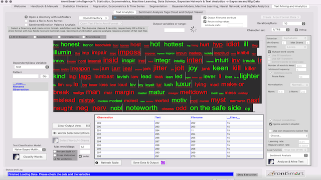 AroniSmartIntelligence Sentiment Analyisis Stocks - December 10 2021