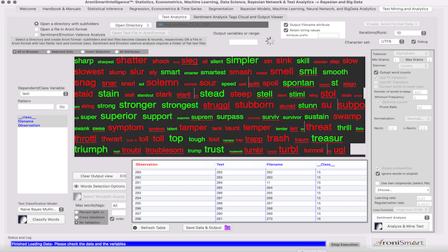 AroniSmartIntelligence Sentiment Analyisis Stocks - December 10 2021