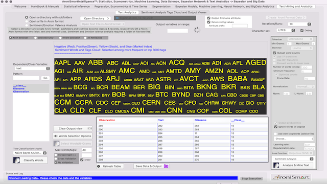 AroniSmartIntelligence Sentiment Analyisis Stocks - December 10 2021