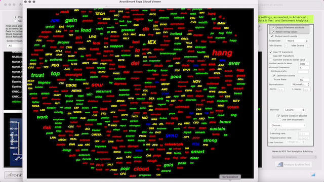 AroniSmartIntelligence Sentiment Analyisis Stocks - December 10 2021