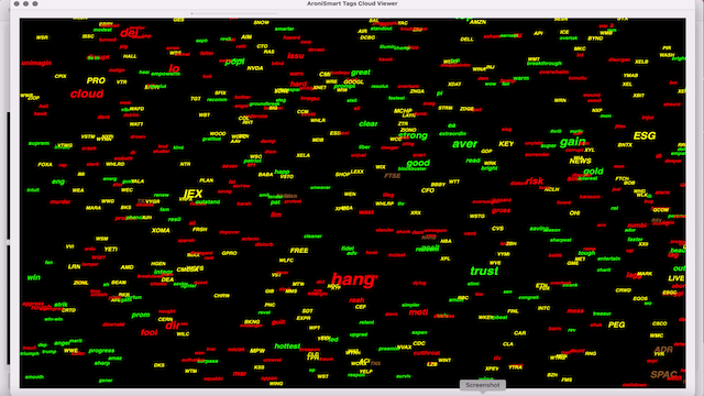 Sentiment and Key Word Tags on Dec 10, 2021