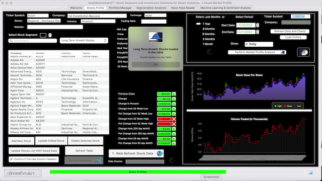 Market Profile: Long Term Growth  Stocks - December 11 2023 - Market Profile: Stock Segmentation