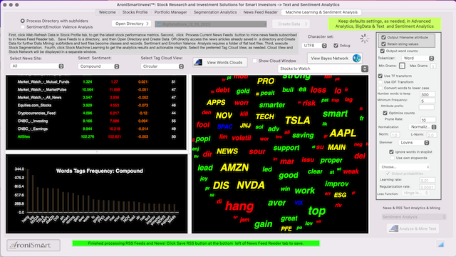 AroniSmartIntelligence Sentiment Analysis Stocks - December 11 2023