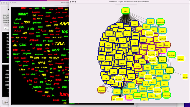 AroniSmartIntelligence Stock Market Indices Time Series  Support Vector Machine, Neural Network and NLP Sentiment Analysis