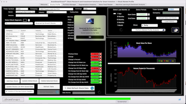 Market Profile: Long Term Growth  Stocks - December 11 2023 - Market Profile: Stock Segmentation