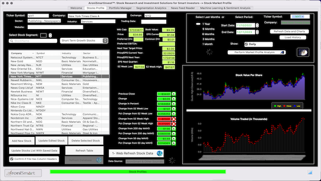 Market Profile: Short Term Growth Stocks - December 11 2023 - Market Profile: Stock Segmentation