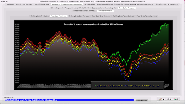 DJI Test Data Prediction 2023 06 05 to 2023 12 22