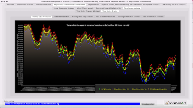 DJI Training Data Prediction 2023 06 05 to 2023 12 22