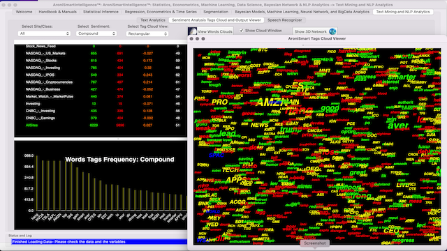 AroniSmart Stock Performance Analysis with Sentiment and Dominance Analysis 