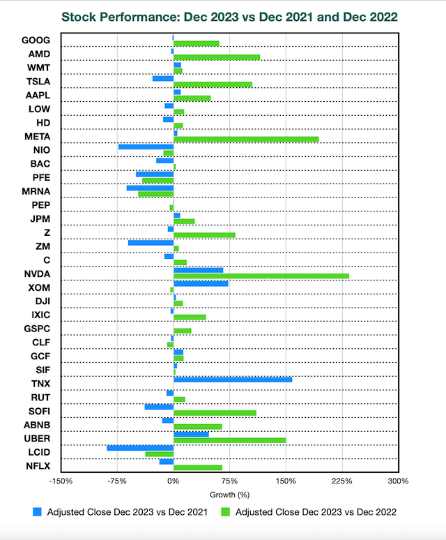 AroniSmartIntelligence Sentiment Analysis Stocks - December 22 2023 - AroniSmartInvest Modules