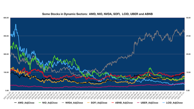 AroniSmartIntelligence Support Vector Machine  and Dominance Analysis  - December 22 2023 - AroniSmartInvest™ NLP Selected Stocks  in Dynamic Sectors