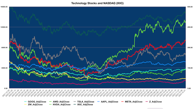 AroniSmartIntelligence Support Vector Machine  and Dominance Analysis  - December 22 2023 -  AroniSmartInvest™ NLP Selected Stocks in Key Industries