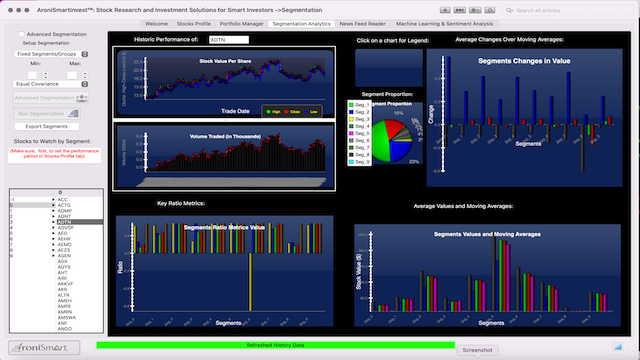 AroniSmartIntelligence Sentiment Analyisis Stocks - December 6 2021