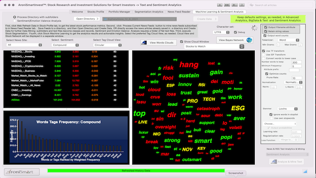 AroniSmartIntelligence Sentiment Analyisis Stocks - December 6 2021