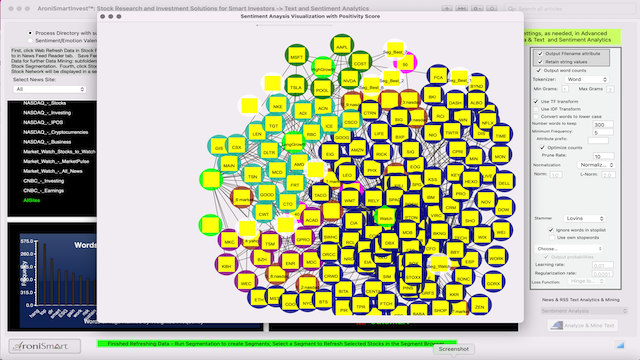 AroniSmartIntelligence Sentiment Analyisis Stocks - December 6 2021