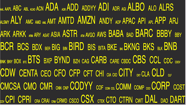 AroniSmartIntelligence Sentiment Analyisis Stocks - December 6 2021