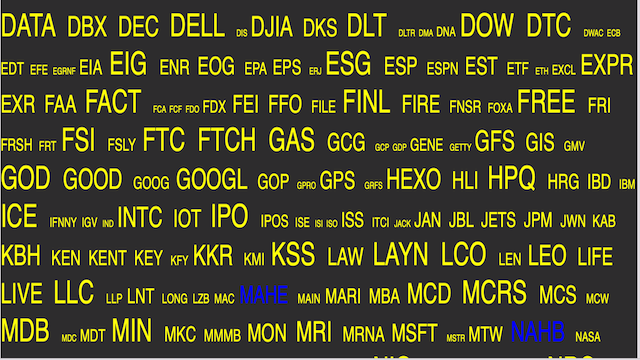 AroniSmartIntelligence Sentiment Analyisis Stocks - December 6 2021
