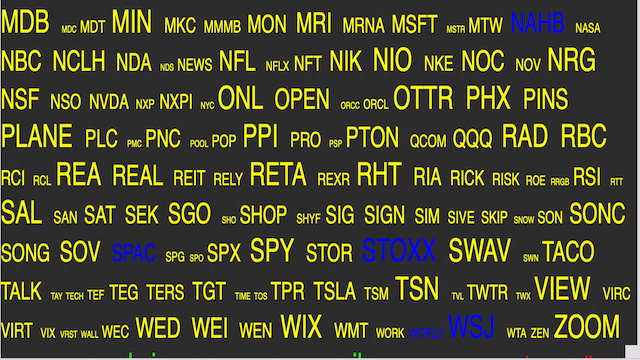 AroniSmartIntelligence Sentiment Analyisis Stocks - December 6 2021