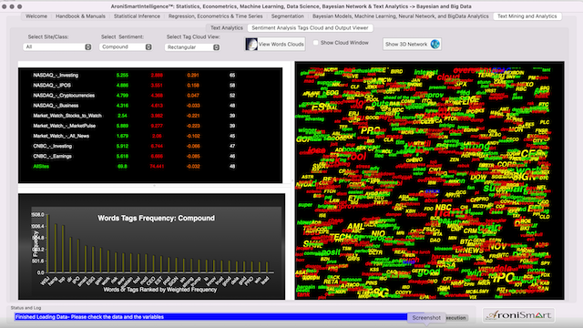 AroniSmartIntelligence Sentiment Analyisis Stocks - December 6 2021