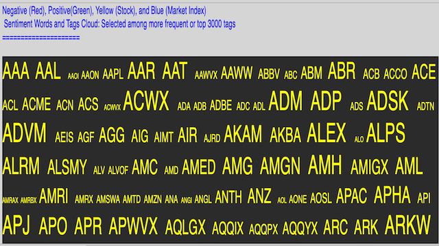 AroniSmartIntelligence Sentiment Analyisis Stocks - July 31 2020