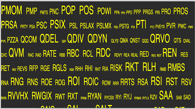 AroniSmartIntelligence Sentiment Analyisis Stocks - July 31 2020