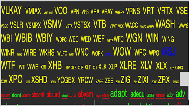 Some Highlighted  Stocks on July 31, 2020