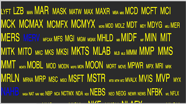 AroniSmartIntelligence Sentiment Analyisis Stocks - July 31 2020