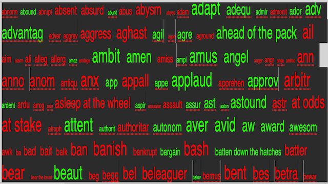 AroniSmartIntelligence Sentiment Analyisis Stocks - July 31 2020