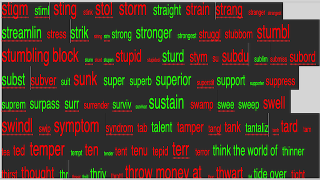 AroniSmartIntelligence Sentiment Analyisis Stocks - July 31 2020