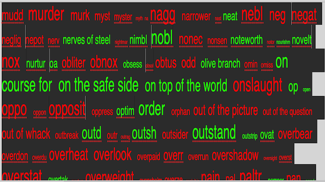 AroniSmartIntelligence Sentiment Analyisis Stocks - July 31 2020