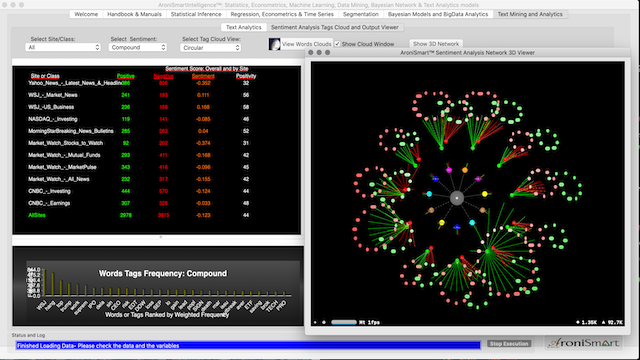 AroniSmartIntelligence: Sentiment and Valence Analysis, Sep 20,2020