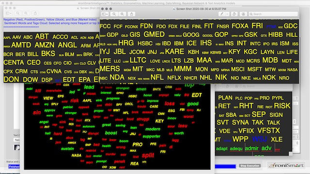 Apple's Stock Split  Sentiment and Valence Analysis _ August 30,2020