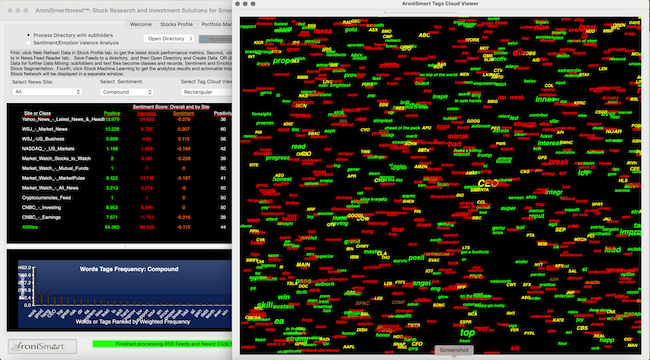 AroniSmartInvest™ in Action: Stocks, Market and Sentiment Analysis September 2, 2021