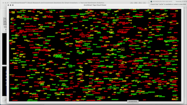 Sentiment Words Clouds Small 2021 03 03