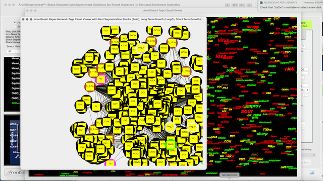 AroniSmartInvest™ in Action: Stocks, Market Sentiment and Profile Analysis  May 19, 2021