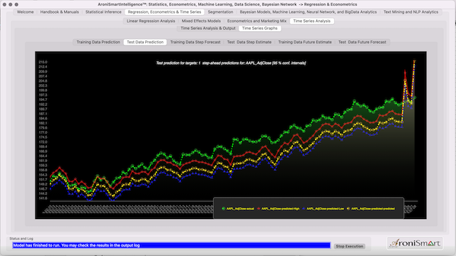 Apple All Test Data Prediction