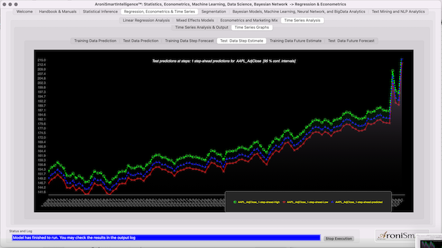 Apple AAPL Stock Test Data Prediction