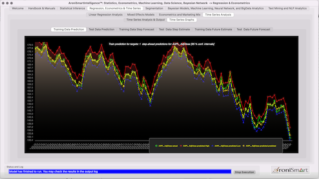 Apple All TrainingData Prediction