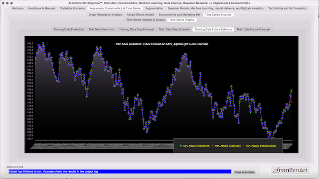 Apple AAPL Stock Test Data Prediction