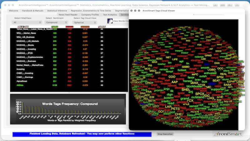 AroniSmart Stock Performance Analysis with Sentiment and Dominance Analysis 