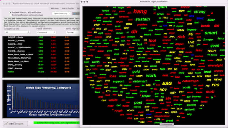 Sentiment and Key Word Tags on Dec 6, 2021