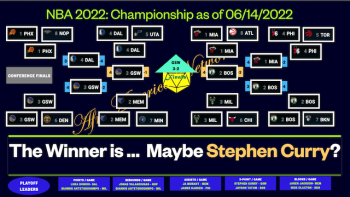 NBA 2022:Golden State Warriors vs Boston Celtics  June 13, 2022