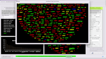 Sentiment and Key Word Tags on Jan 31, 2023