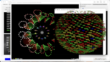 AroniSmart™ Stock Performance Analysis with Machine Learning, NLP, Sentiment and Dominance Analysis 