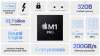 Apple October 18,  2021 Unleashed Event: M1 Chip