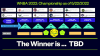 WNBA 2022 Championship as of May 22, 2022