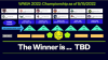 WNBA 2022 Championship as of May 15, 2022